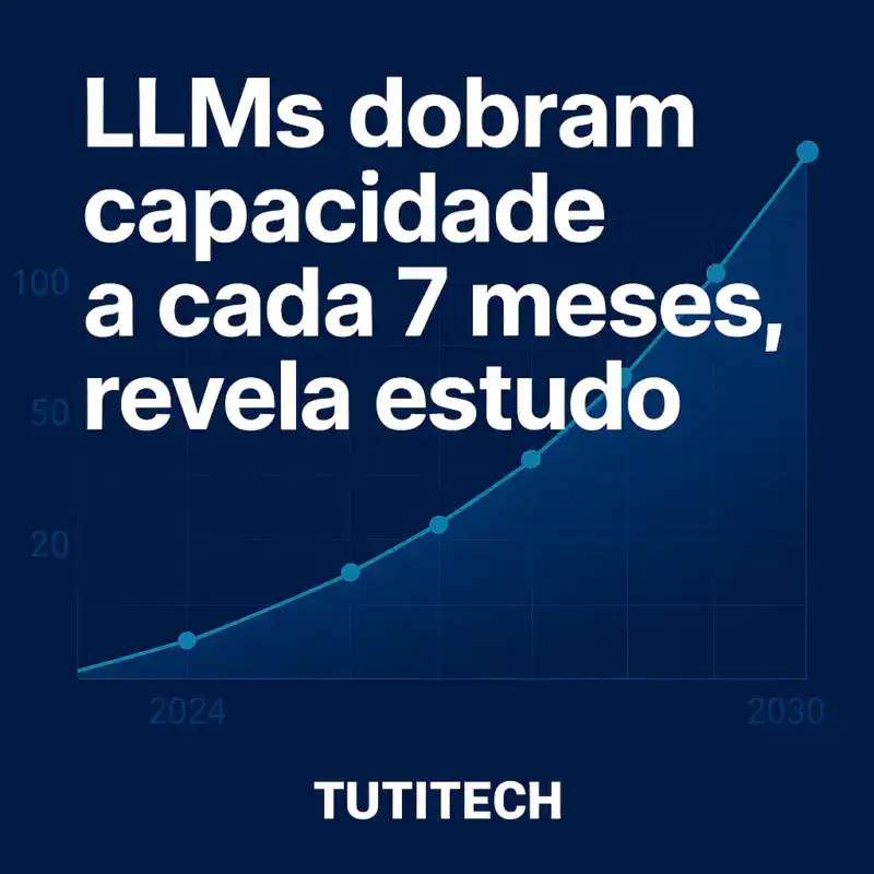 LLMs dobram capacidade a cada 7 meses